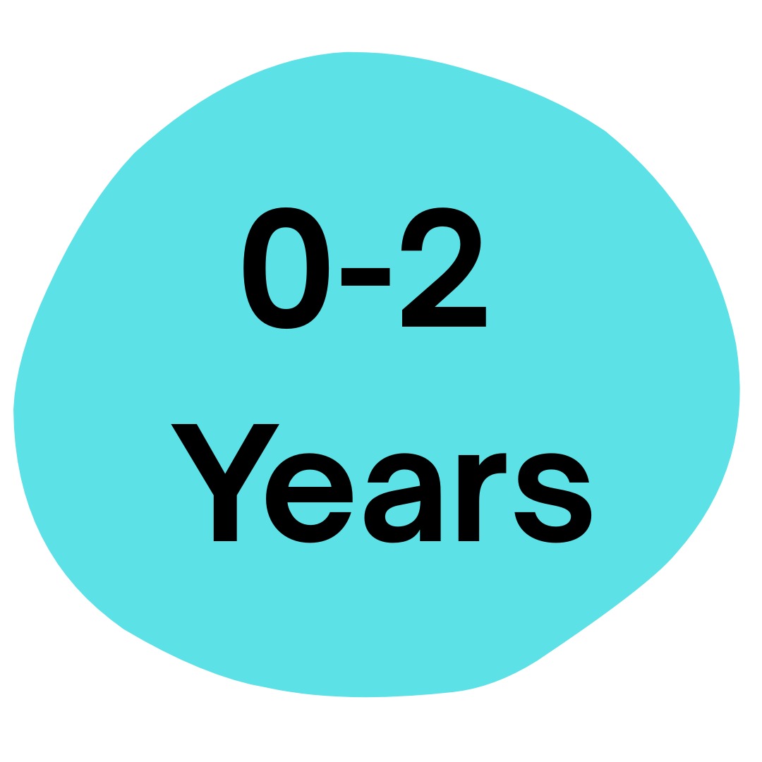 0-2 Years