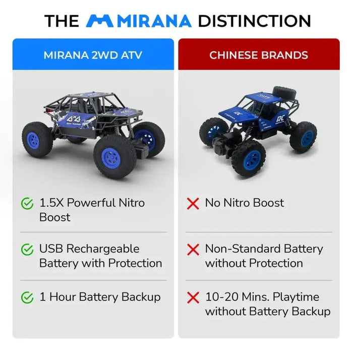 Mirana ATV Ranger Remote Control Car