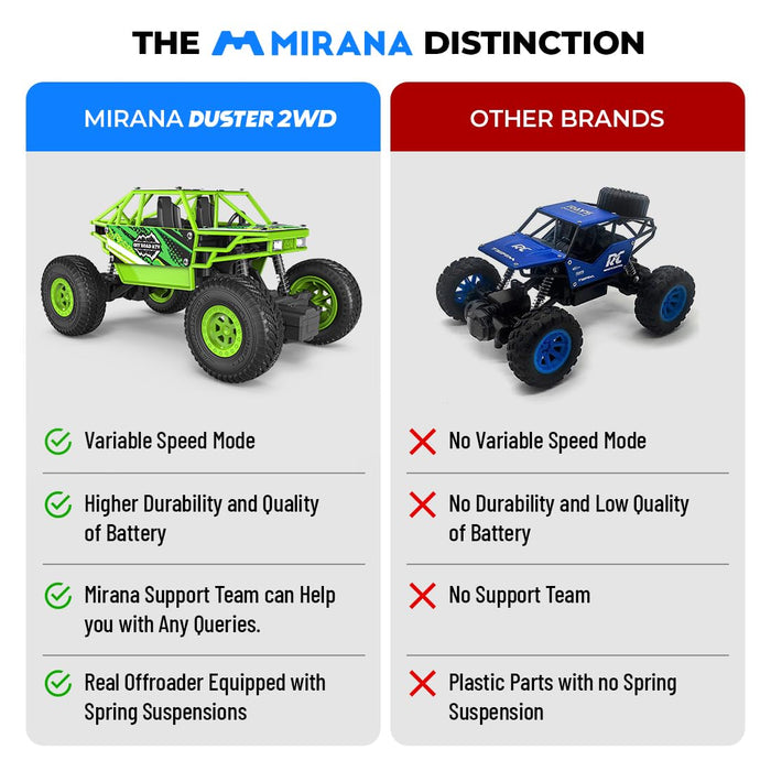 Mirana Duster 2WD Rock Crawler 4x4 | Rechargeable Offroad Monster Truck | High Speed ATV RC Car with Nitro Boost | Remote Control Car Toys for Kids | Made in India (2 Wheel Drive, Green)