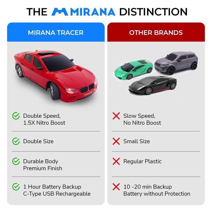 Mirana Tracer | Rechargeable High Speed Racing RC Car | On Click Nitro Boost | Remote Control Car Toys for Kids | Gift for Boys & Girls | Made in India (Candy Red)