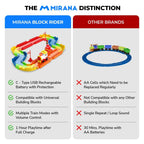 Mirana Block Rider Toy Train Set with Colorful & Multiple Track Layout, USB Rechargeable Type-C Engine, Various Sound Modes - Vande Bharat, Rajdhani, Delhi Metro, Kids 2-8 Years (Basic - 47 Pcs)