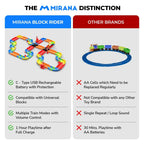 Mirana Block Rider Toy Train Set with Colorful & Multiple Track Layout, USB Rechargeable Type-C Engine, Various Sound Modes - Vande Bharat, Rajdhani, Delhi Metro, Kids 2-8 Years (Advanced - 131 Pcs)